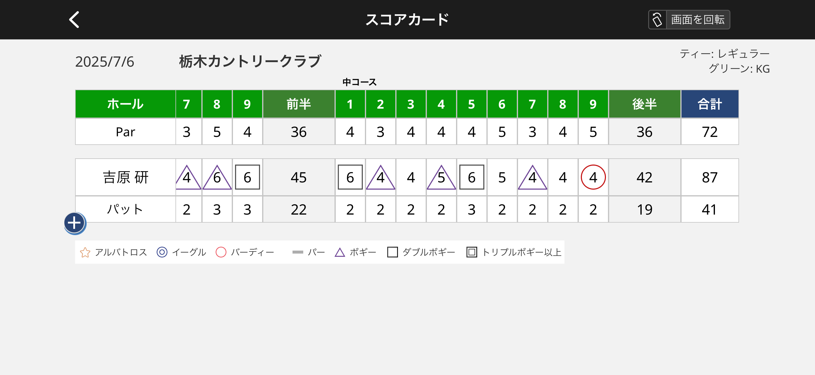 ベスト87を出した日のスコアカード