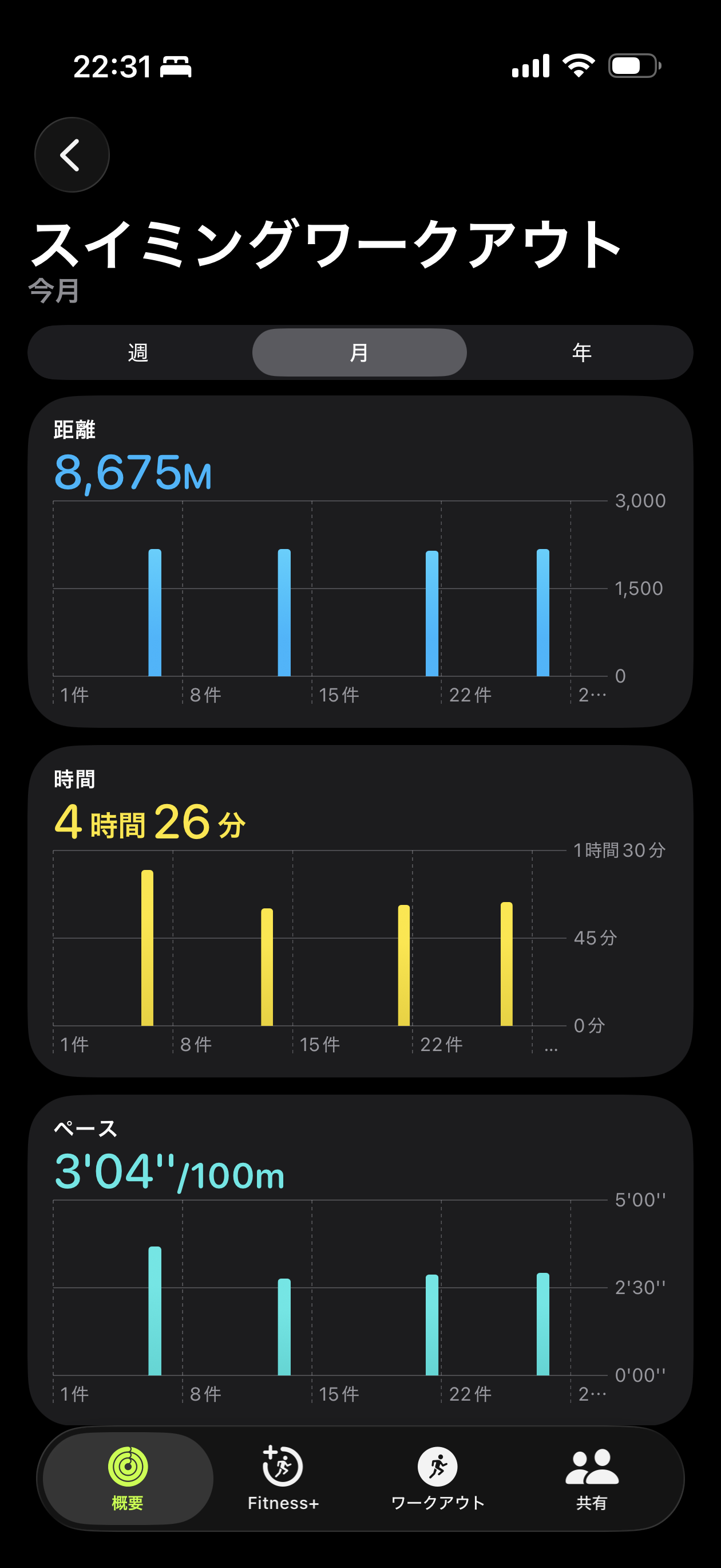 Apple Watchで記録した水泳ワークアウト